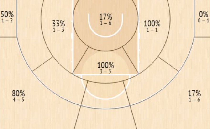 Τάιλερ Ντόρσεϊ: Γιατί εξελίχθηκε σε X Factor για τον Ολυμπιακό στους τελικούς με τον Παναθηναϊκό