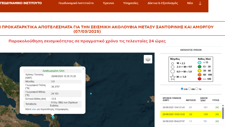 Διπλή ασθενής σεισμική δόνηση στη νότια Εύβοια - 3 και 3,1 Ρίχτερ στο χωριό Ζάρακες