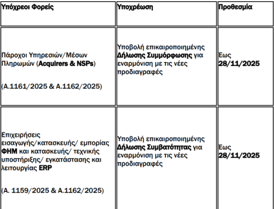 IRIS: Αντίστροφη μέτρηση για την εφαρμογή του στις συναλλαγές, τα πρόστιμα σε όσους δεν συμμορφωθούν
