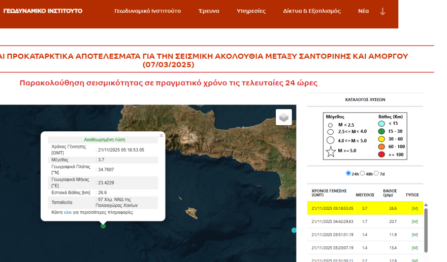 Σεισμός 3,7 Ρίχτερ νότια της Παλαιοχώρας Χανίων
