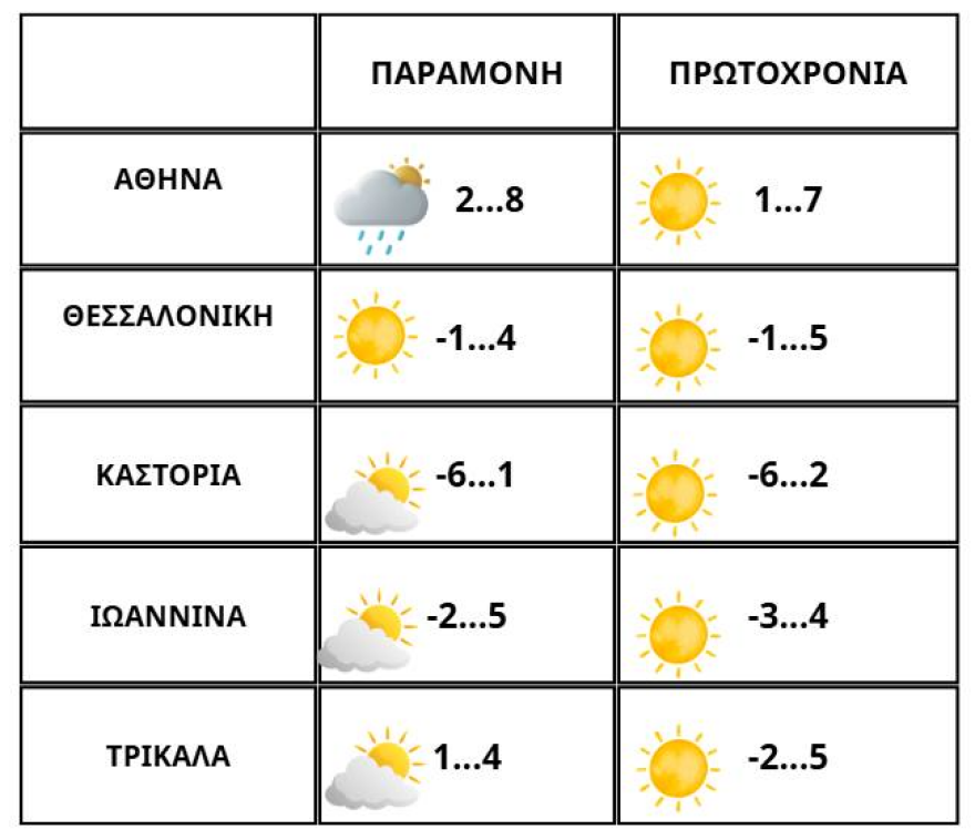 Πρωτοχρονιά με ραγδαία πτώση της θερμοκρασίας έως 10°C και θυελλώδεις βοριάδες -  Έρχονται χιόνια και στην Πάρνηθα, οι θερμοκρασίες σε 10 μεγάλες πόλεις