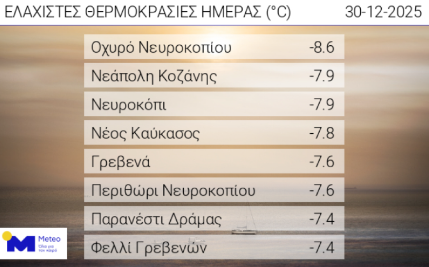 Τσουχτερό κρύο, χιονόπτωση και παγετός: Χάρτες δείχνουν πώς θα είναι ο καιρός τις επόμενες μέρες, δείτε πού στην Αττική θα πέσουν χιόνια