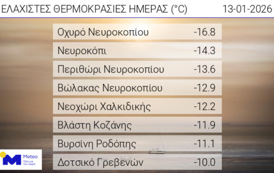 Ισχυρός παγετός στη βόρεια Ελλάδα, θερμοκρασίες έως -17 °C στο Οχυρό Νευροκοπίου