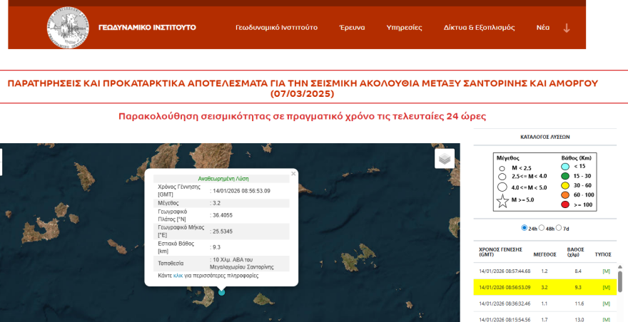 Σεισμός τώρα 3,2 Ρίχτερ στη Σαντορίνη