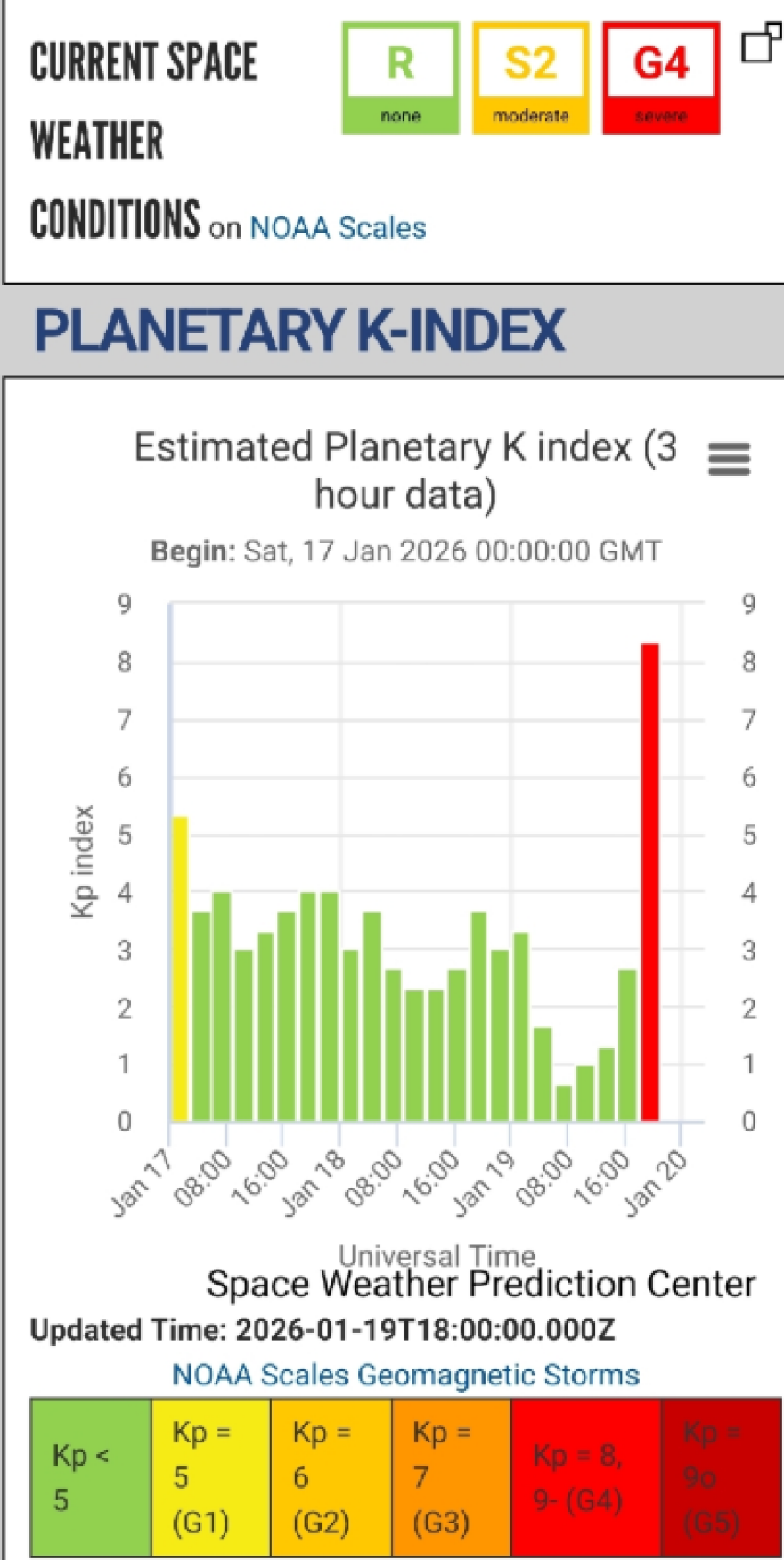 Πώς επηρεάζονται οι πτήσεις από την ηλιακή καταιγίδα - Ανάλυση Κολυδά 