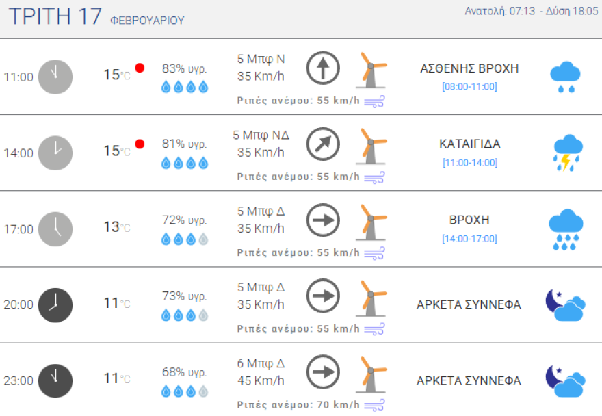 Πορτοκαλί προειδοποίηση για ισχυρές καταιγίδες απόψε έως αύριο το πρωί - Επικαιροποιήθηκε το έκτακτο