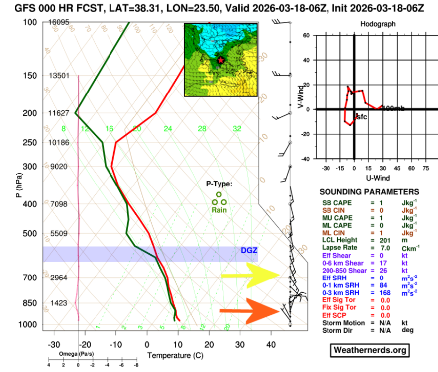 Πώς γίνεται να φυσά βοριάς… από τον νοτιά (και να φέρνει σκόνη),  η εξήγηση του Θοδωρή Κολυδά