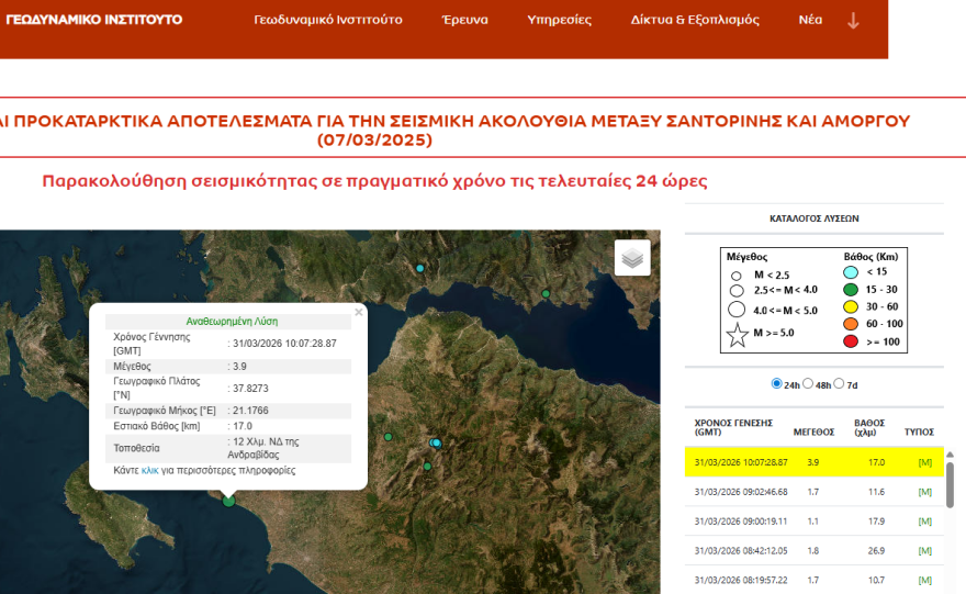 Σεισμός τώρα 3,9 Ρίχτερ στην Ανδραβίδα Ηλείας

