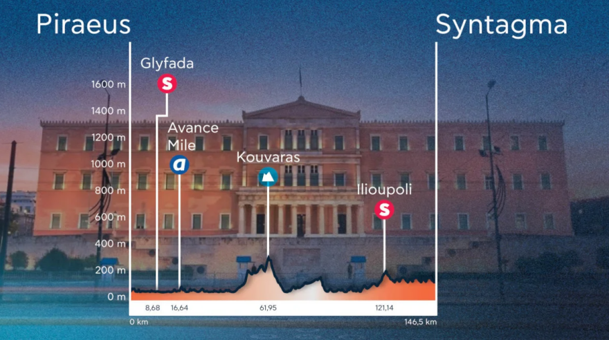 Κλειστοί δρόμοι σήμερα - «ΔΕΗ Tour Of Hellas 2026»: Οι κυκλοφοριακές ρυθμίσεις σε ισχύ από τον Πειραιά ως το Σύνταγμα