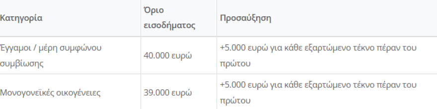 Έκτακτο επίδομα παιδιού 150 ευρώ: Πότε θα καταβληθεί στους δικαιούχους, ποιοι θα δουν χρήματα στους λογαριασμούς
