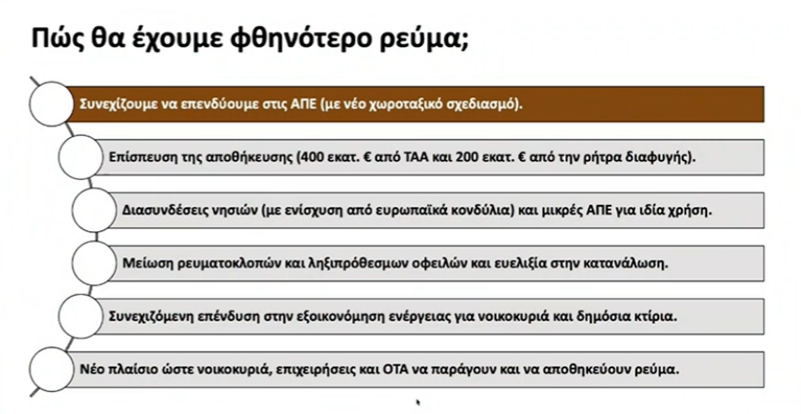 LIVE Μείωση ενεργειακού κόστους-Παπασταύρου: Χτίζουμε ένα ανάχωμα απέναντι στις διεθνείς αναταράξεις 14 Live: Τα μέτρα του ΥΠΕΝ για τη σταδιακή μείωση των τιμών στο ρεύμα κατά 30% έως το 2029