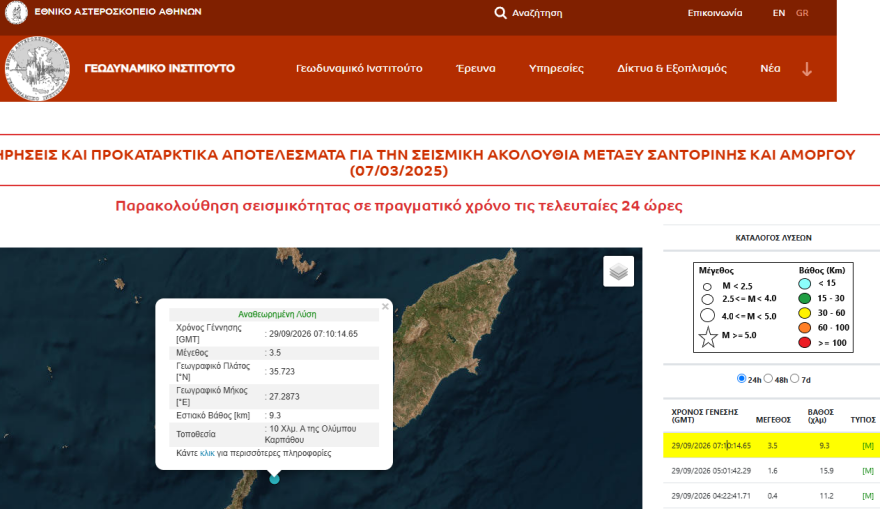 Σεισμός τώρα 3,5 Ρίχτερ στην Κάρπαθο