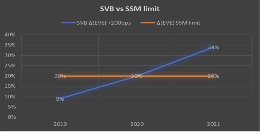  «Από τι δεν κινδυνεύουν οι Ελληνικές Τράπεζες»