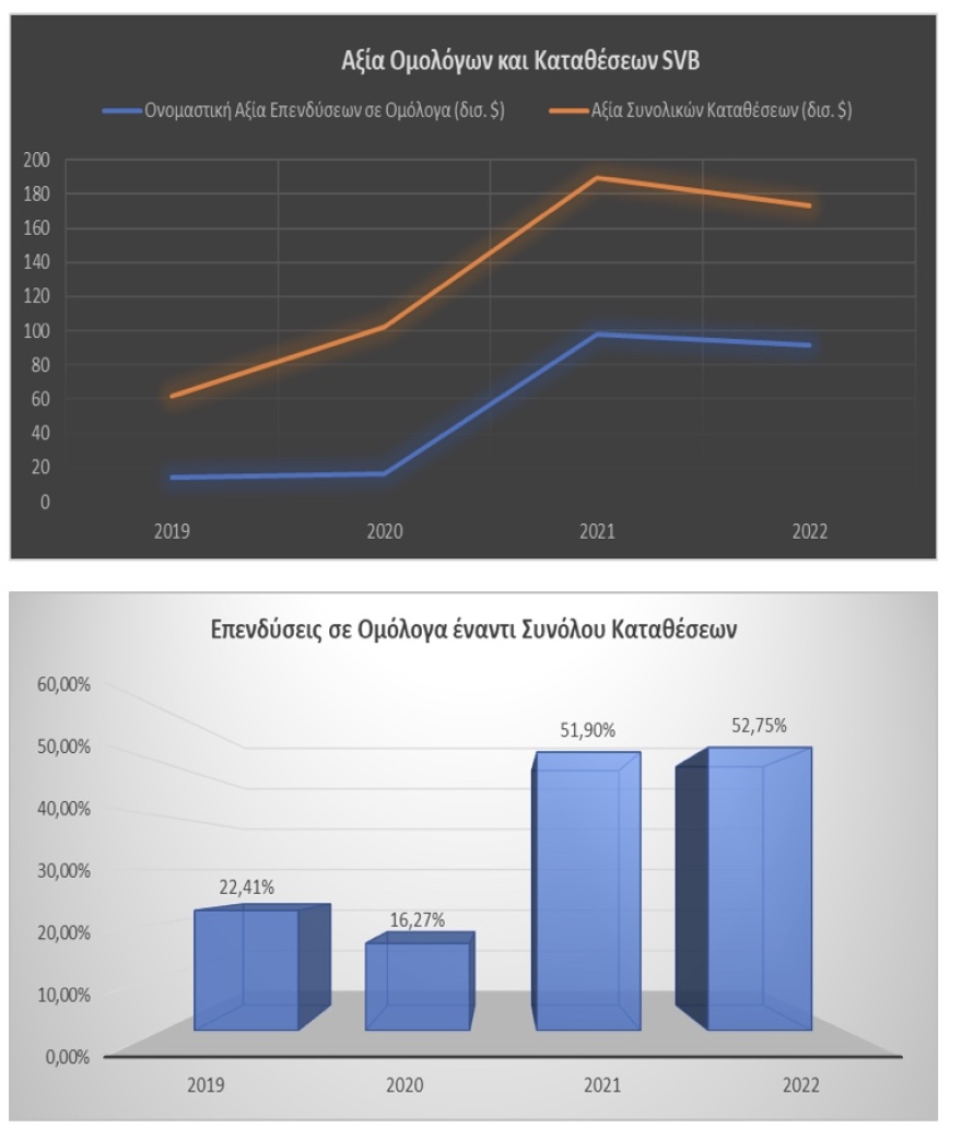  «Από τι δεν κινδυνεύουν οι Ελληνικές Τράπεζες»
