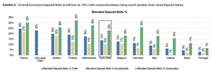  «Από τι δεν κινδυνεύουν οι Ελληνικές Τράπεζες»