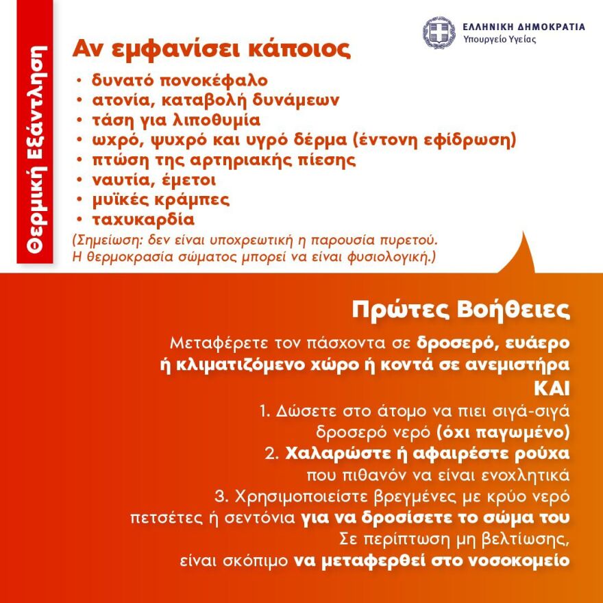 Καιρός: Ανησυχία για τον επικίνδυνο συνδυασμό Hot-Dry-Windy - Ποιες περιοχές είναι στο «κόκκινο» την Τετάρτη