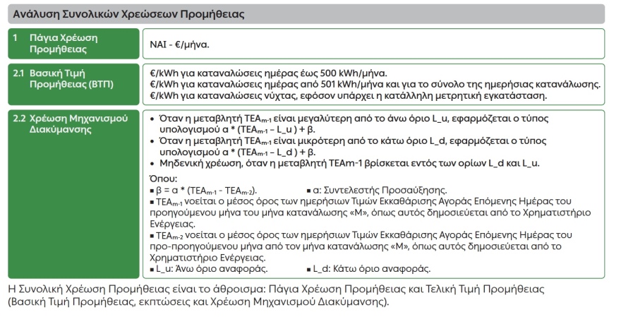 Τιμολόγια ρεύματος: Διαλέξατε χρώμα; Για «δυνατούς λύτες» οι εξηγήσεις του μηχανισμού χρέωσης