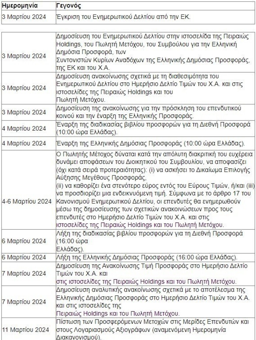 Τράπεζα Πειραιώς: Μεταξύ 3,7-4 ευρώ το εύρος διάθεσης για το 27% - Πράσινο φως από ΤΧΣ