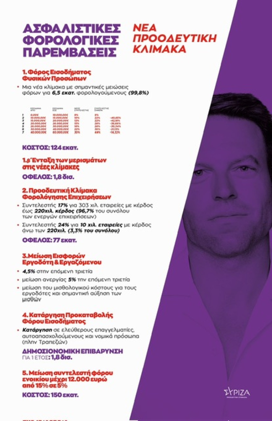 ΣΥΡΙΖΑ: Η «νέα προοδευτική κλίμακα» Κασσελάκη - Πέντε μεταρρυθμίσεις για τη φορολογία