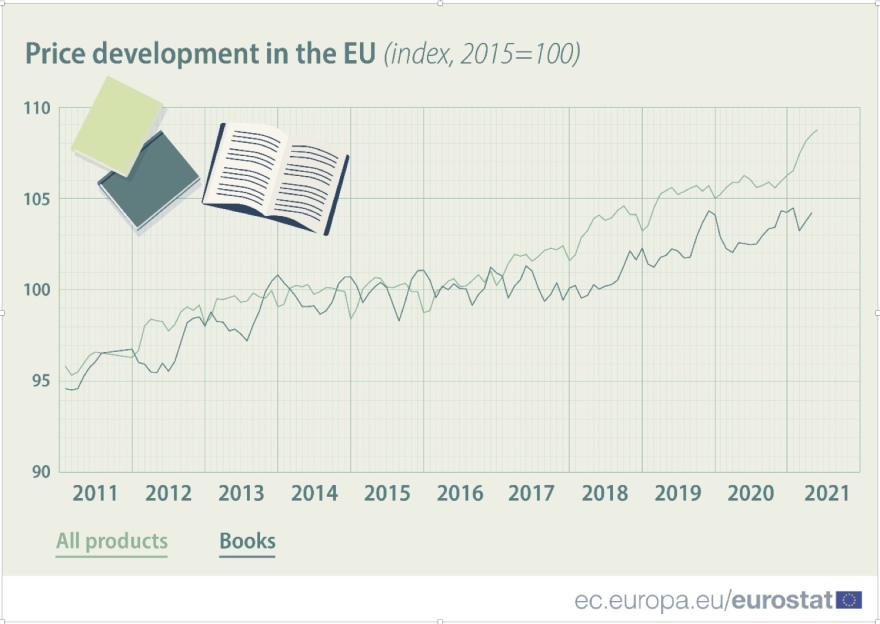 Τα βιβλία στην εποχή των πλατφορμών συνεχίζουν να διαβάζονται