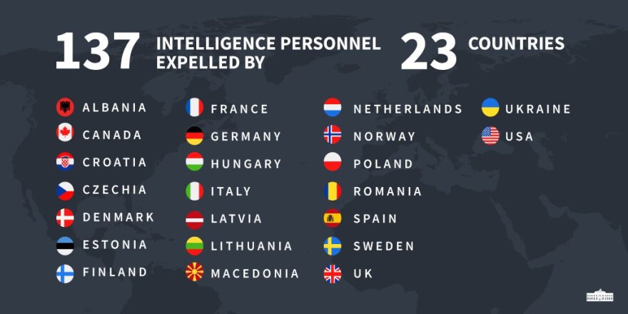 Μπαράζ απελάσεων κατά της Ρωσίας: 23 χώρες έδειξαν την έξοδο σε 137 Ρώσους διπλωμάτες