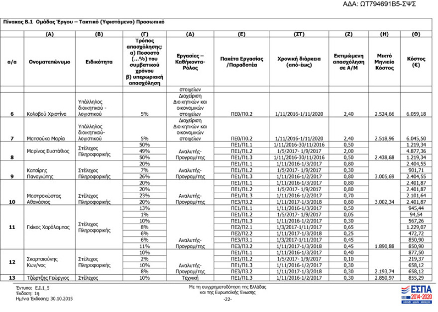 Αναγκάστηκε σε παραίτηση από τον ΕΦΚΑ ο Μαρίνος μετά την αποκάλυψη του σκανδάλου