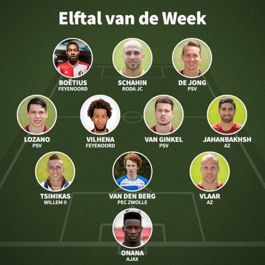 Ολλανδία: Στην 11άδα της αγωνιστικής ο Τσιμίκας!