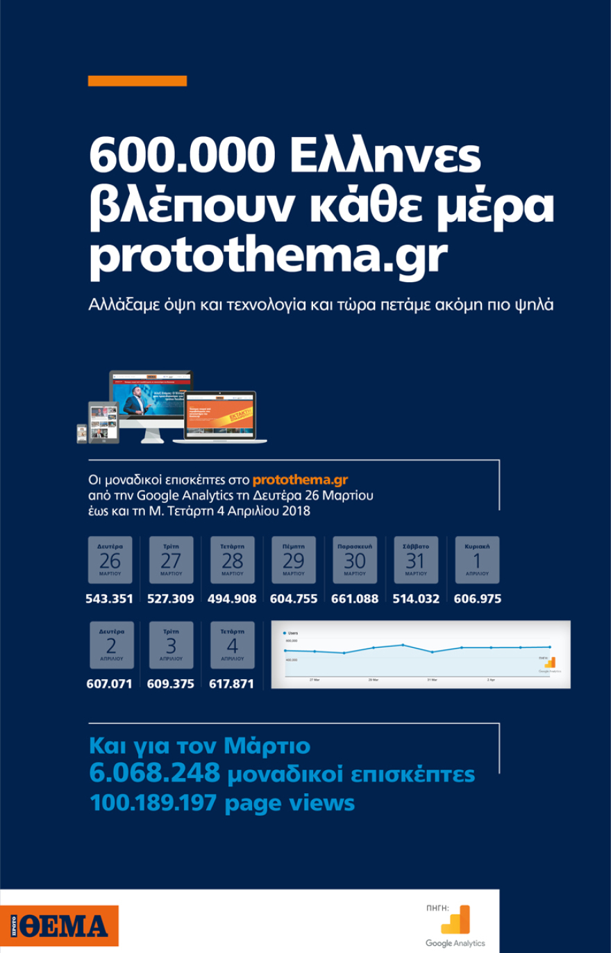 600.000 Ελληνες βλέπουν κάθε μέρα protothema.gr