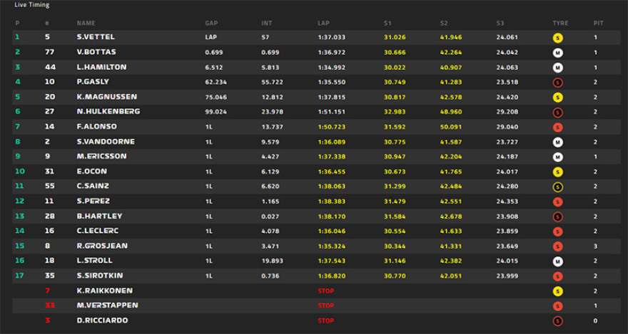 GP Μπαχρέιν: Επική νίκη Φέτελ!