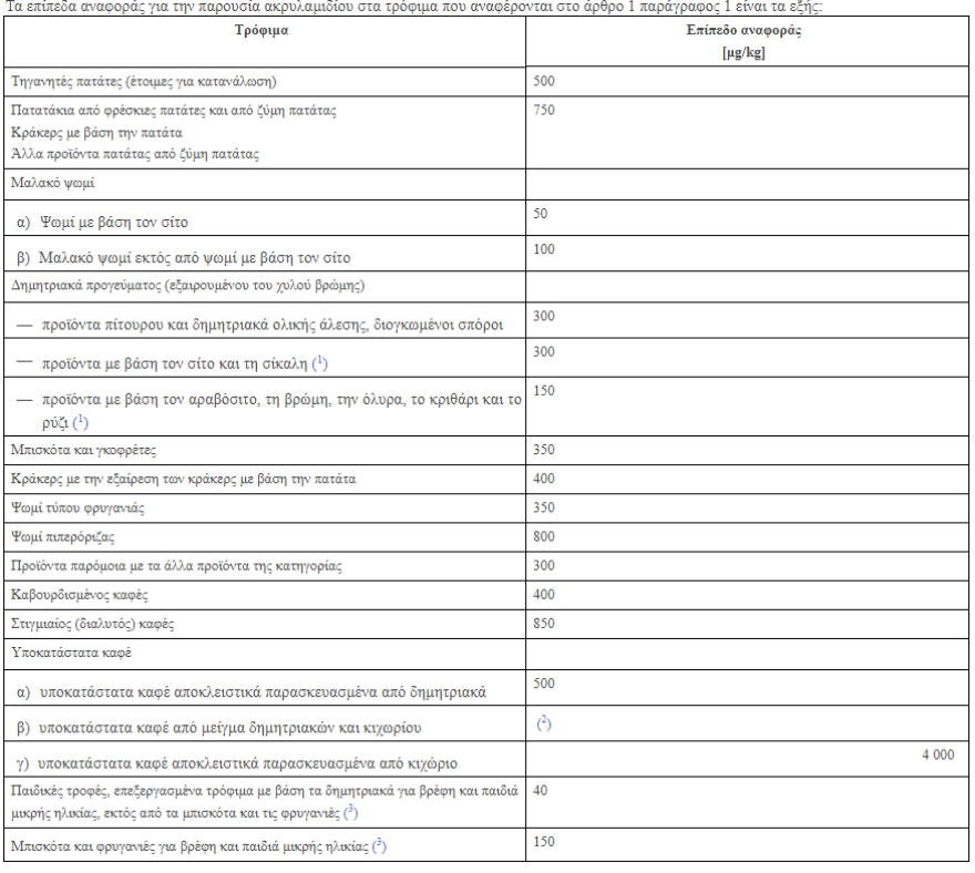 Βρυξέλλες: Σε ισχύ ο κανονισμός της ΕΕ για πιο υγιεινές... τηγανιτές πατάτες
