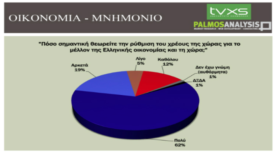 Δημοσκόπηση: Στις 9 μονάδες η ψαλίδα ΝΔ - ΣΥΡΙΖΑ στην πρόθεση ψήφου