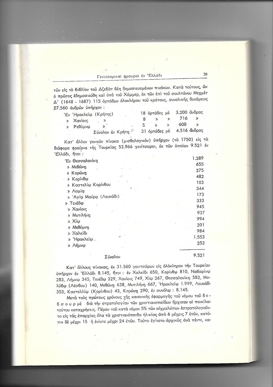 Γενίτσαροι: Η αιχμή του δόρατος της Οθωμανικής αυτοκρατορίας