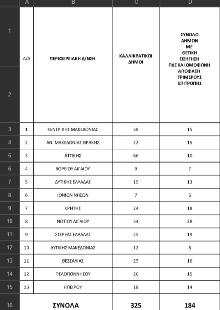 Σε... δόσεις από το Σεπτέμβριο τα 4χρονα στο νηπιαγωγείο