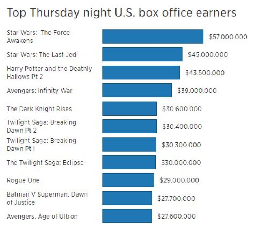 "Σπάει" τα ταμεία το καινούριο Avengers