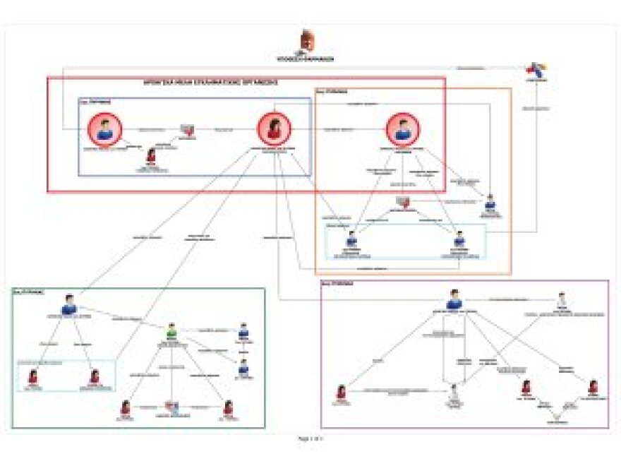 Έτσι δρούσε το κύκλωμα με τα αντικαρκινικά φάρμακα