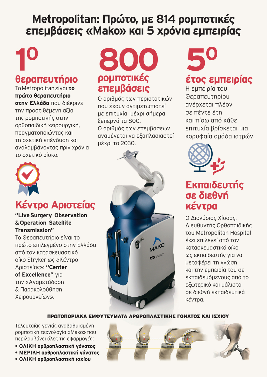 Μetropolitan: Πρώτο, με 814 ρομποτικές επεμβάσεις «Μako»