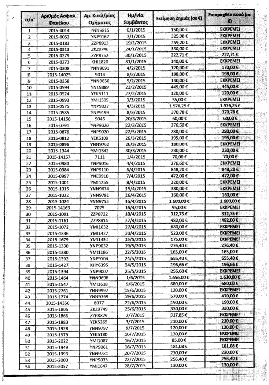 Δέκα λεωφορεία το μήνα σπάνε οι μπαχαλάκηδες στην Αθήνα
