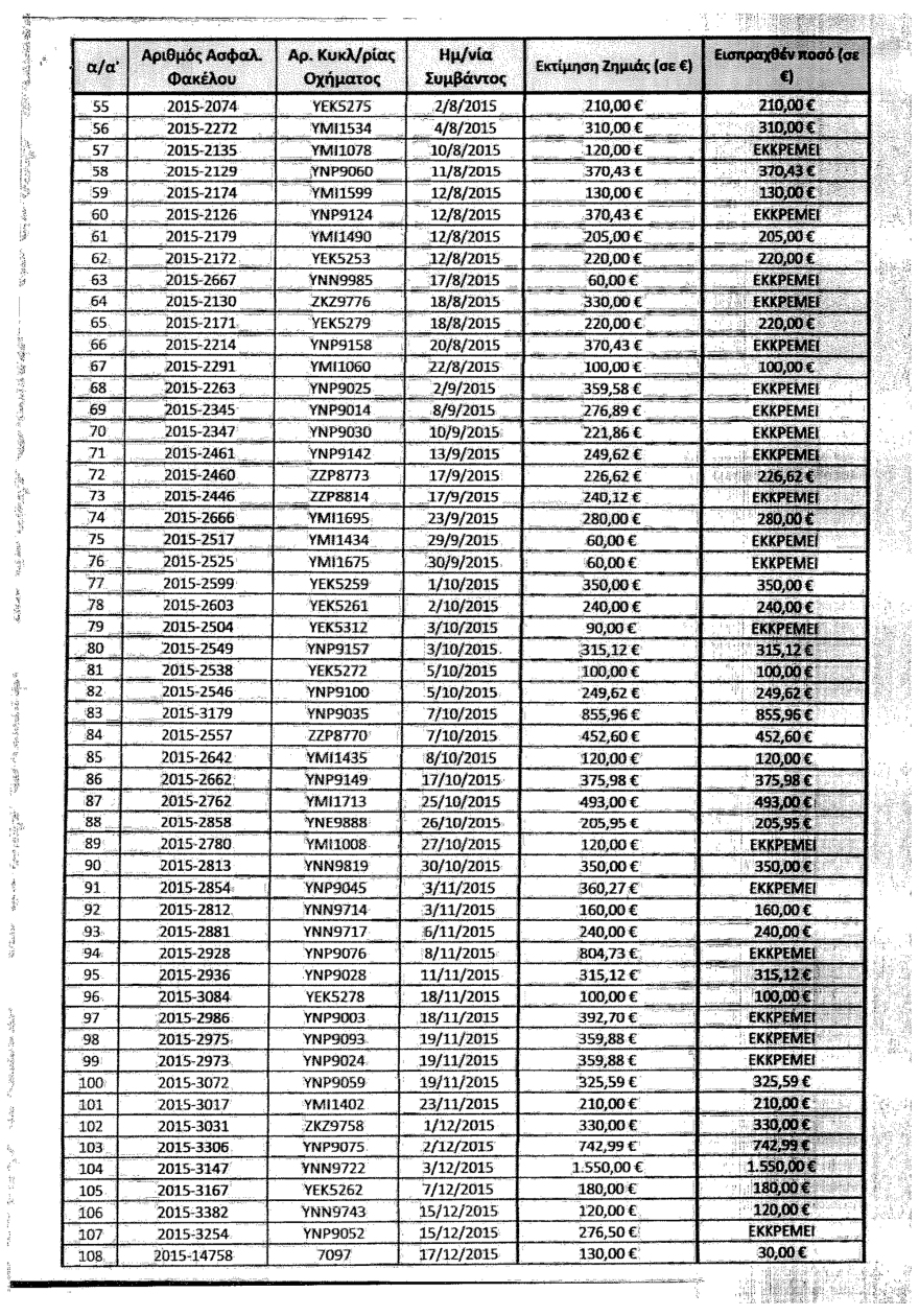 Δέκα λεωφορεία το μήνα σπάνε οι μπαχαλάκηδες στην Αθήνα
