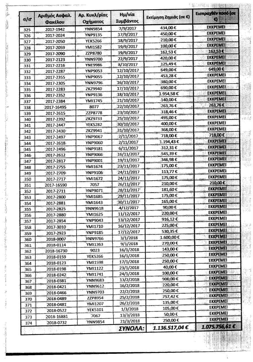 Δέκα λεωφορεία το μήνα σπάνε οι μπαχαλάκηδες στην Αθήνα