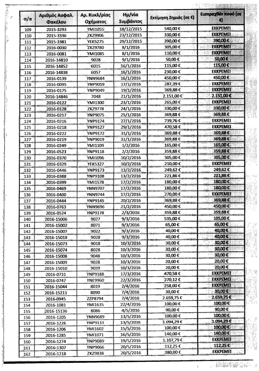 Δέκα λεωφορεία το μήνα σπάνε οι μπαχαλάκηδες στην Αθήνα