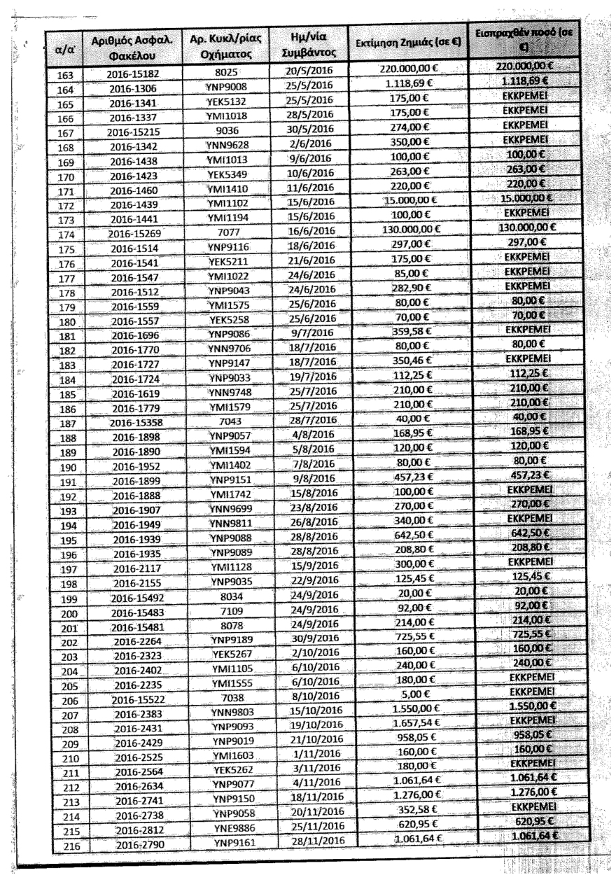 Δέκα λεωφορεία το μήνα σπάνε οι μπαχαλάκηδες στην Αθήνα