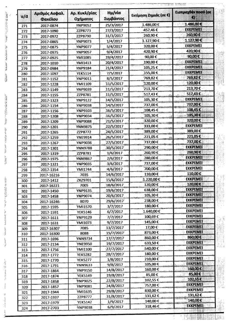 Δέκα λεωφορεία το μήνα σπάνε οι μπαχαλάκηδες στην Αθήνα
