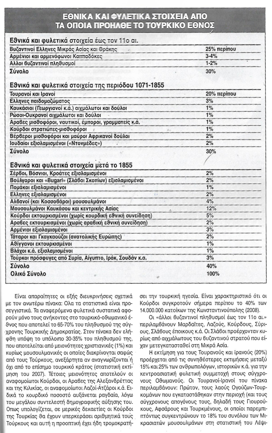 Η καταγωγή των Τούρκων: Ογούζοι Τούρκοι, Σελτζούκοι και Οθωμανοί
