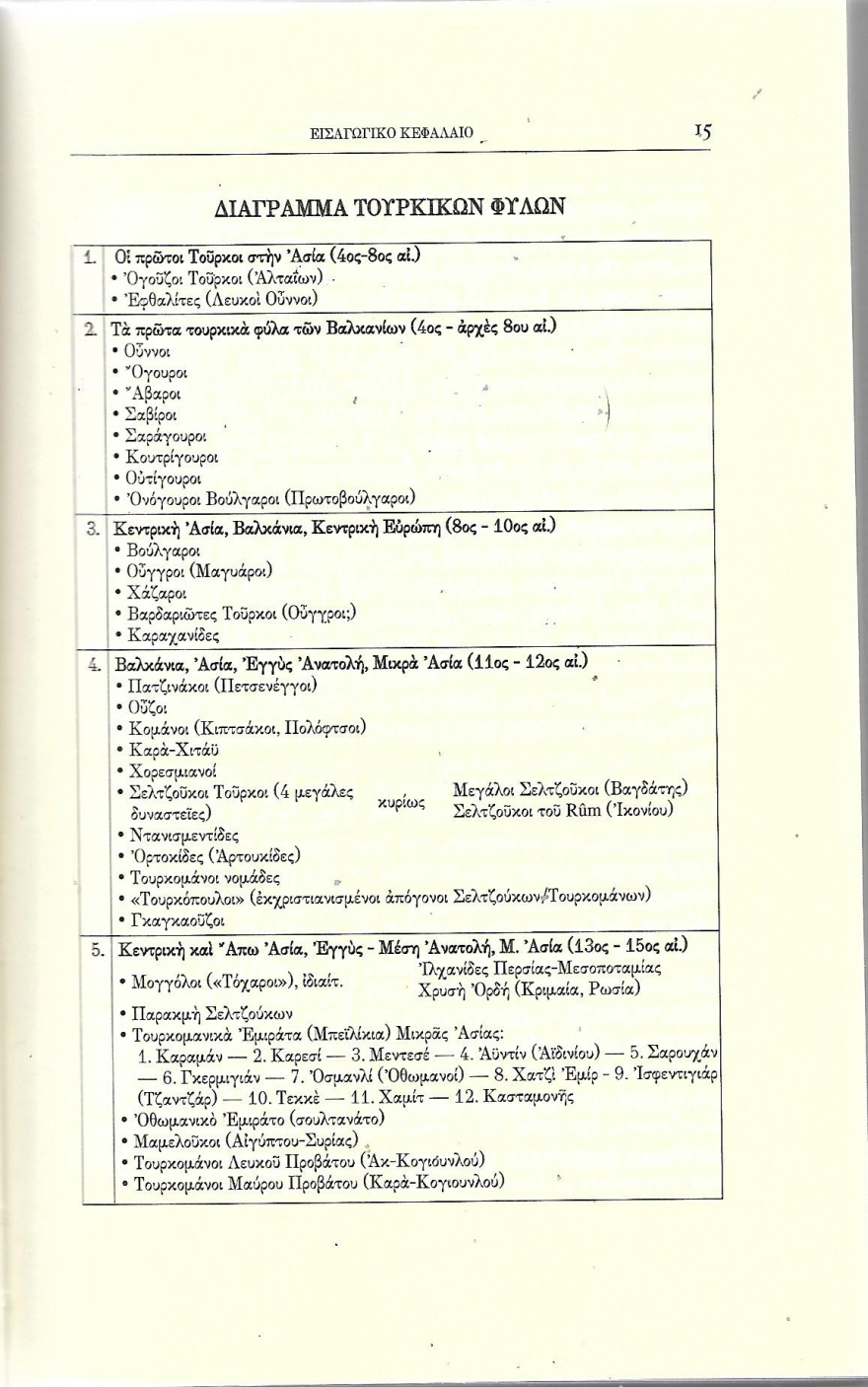 Η καταγωγή των Τούρκων: Ογούζοι Τούρκοι, Σελτζούκοι και Οθωμανοί