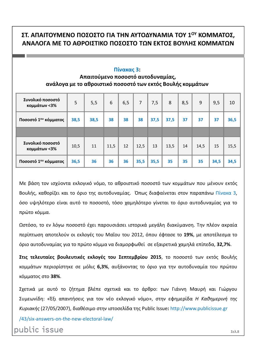 Βαρόμετρο Public Issue: Στις 19 μονάδες εκτοξεύτηκε η διαφορά της ΝΔ από τον ΣΥΡΙΖΑ