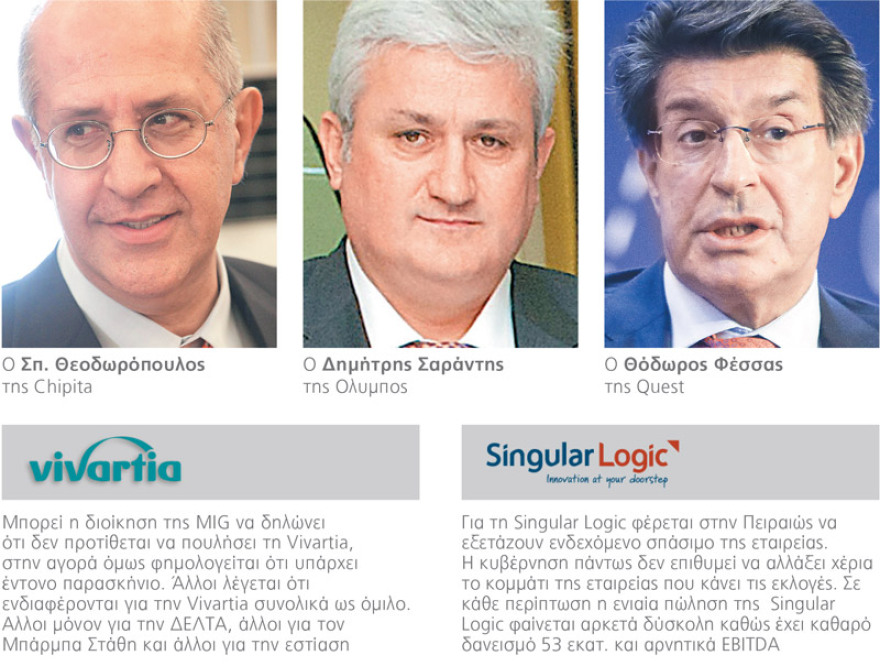 Στο σφυρί τα ασημικά της MIG με εντολή SSM και διαδικασίες εξπρές