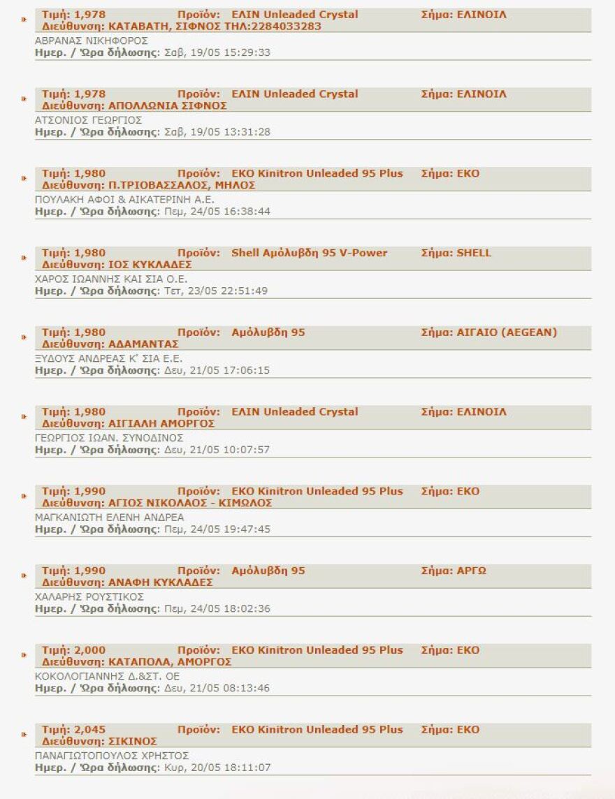 Χρυσάφι τα καύσιμα στα νησιά: €2,045 το λίτρο η αμόλυβδη στη Σίκινο!