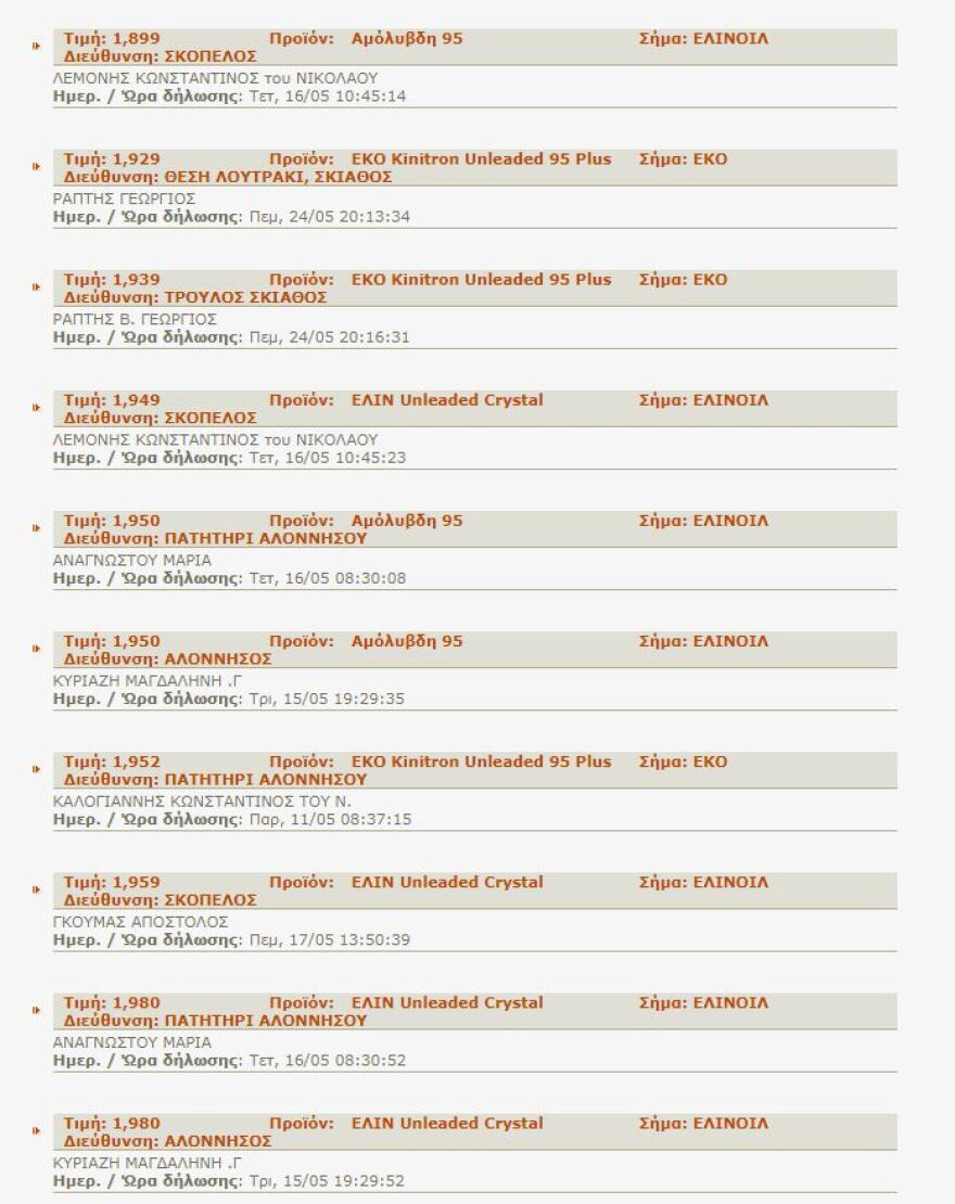 Χρυσάφι τα καύσιμα στα νησιά: €2,045 το λίτρο η αμόλυβδη στη Σίκινο!