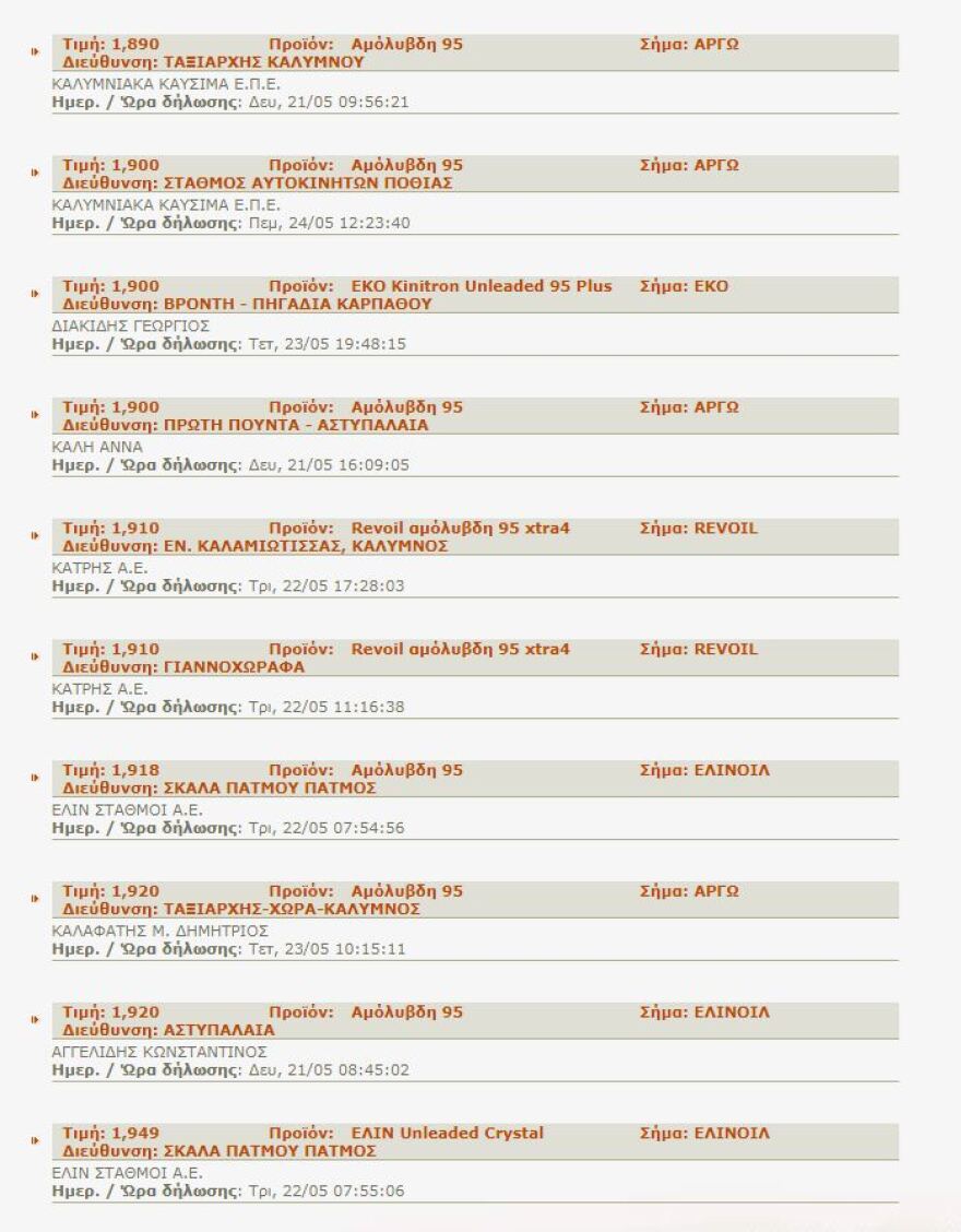 Χρυσάφι τα καύσιμα στα νησιά: €2,045 το λίτρο η αμόλυβδη στη Σίκινο!