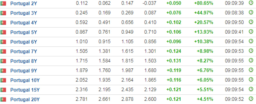 Σε πρόωρες εκλογές με τεχνοκράτη πρωθυπουργό η Ιταλία - «Σεισμός» στις αγορές